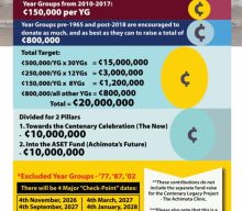 Mandatory Year Group levy/contributions towards the centenary